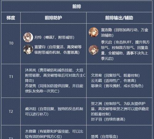 《以上古有灵妖T0》2023年度角色排行榜，最强灵妖揭晓！