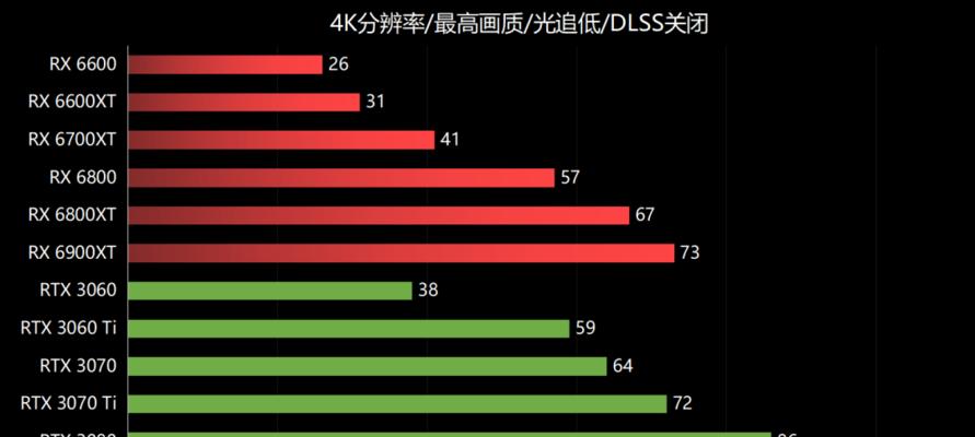 教你如何调整光追设置，让游戏画质飞跃式提升（教你如何调整光追设置，让游戏画质飞跃式提升）