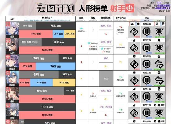 《以少前云图计划》世界观背景设定全解析（探索游戏世界的设定背景，揭开故事的神秘面纱）
