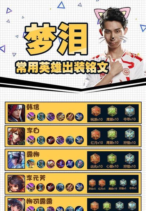 王者荣耀阿轲铭文搭配攻略（阿轲出什么铭文推荐？掌握这些技巧，让你稳赢！）