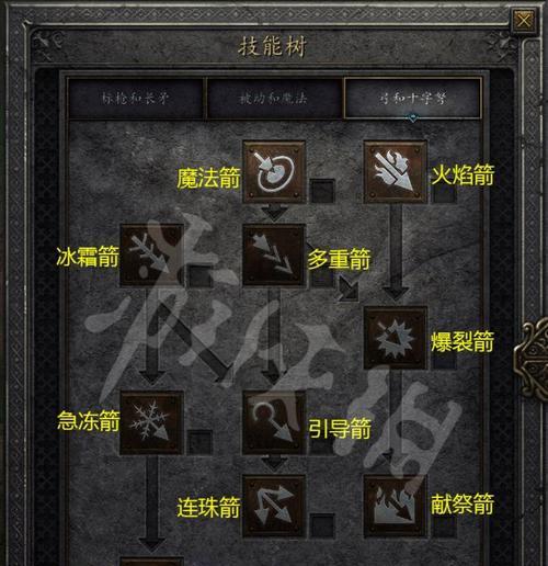 无尽远征刺客技能怎么选？毒药专精备选技能推荐（以游戏为主，让你成为无尽远征中最强的刺客！）