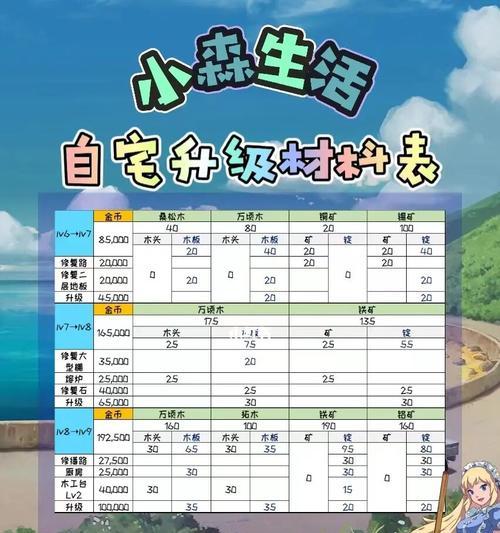 小森生活隐藏资源大全地图隐藏点位置汇总（游戏攻略必备！15个地图隐藏点位详解！）