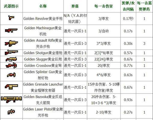 《废土3》全人物技能天赋效果一览：探索无尽的沙漠世界