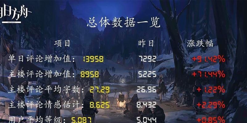 《明日方舟》2023春节限定林技能一览（春节新技能大放送，让你的林更加强大）