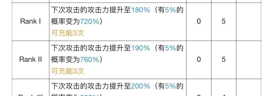 如何使用明日方舟断罪者兑换码（详解兑换流程，让你轻松领取游戏奖励）