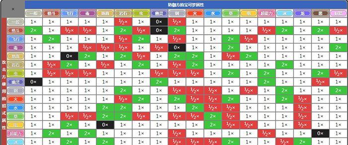 探秘烟雨江湖两仪剑法——攻略分享（属性介绍、招式解析、技能提升，一网打尽！）