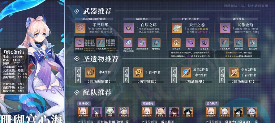 《原神》鹿野院平藏圣遗物推荐——打造最强神器（究竟带什么圣遗物套装属性才是选择？）