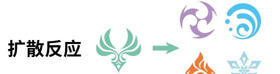 《原神》迷城战线沙域篇第一阶段攻略（打破所有难关，顺利通关！）
