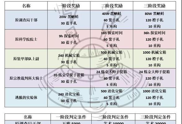 《最强蜗牛博物馆》收益领取攻略（打造蜗牛博物馆，赚取海量金币！）