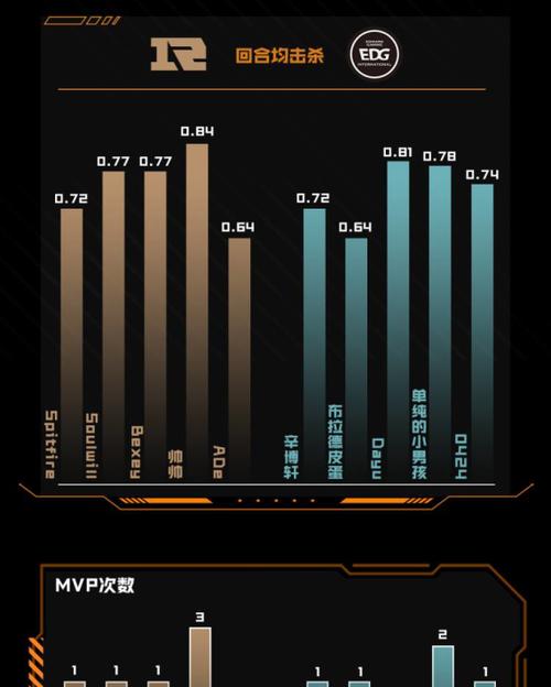 CFHD杯2023赛程一览（全球电竞赛事，2023年夏季隆重开赛！）