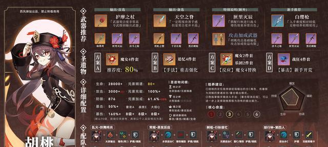 揭秘原神九条裟罗圣遗物的奥秘（探寻九条裟罗的来历和能力，解读其圣遗物的奥妙）
