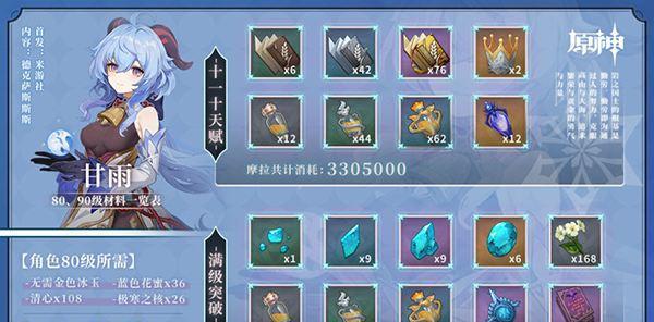 《原神》坎蒂丝天赋突破材料一览（天赋突破攻略及每个星级材料详解）