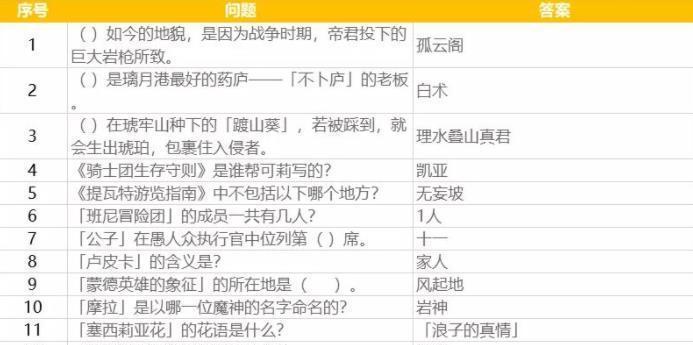 解锁十万个为什么，畅玩原神派蒙（2月答案一览，轻松获取知识大奖）