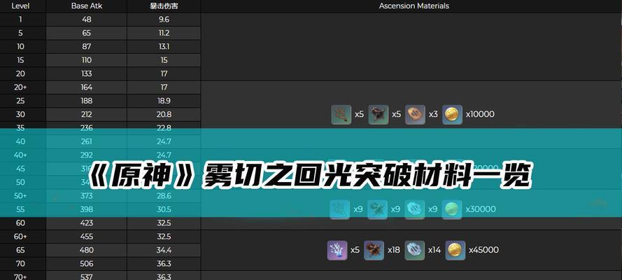 全面解析森之精灵的属性特点与优劣势，助你更好地选择和培养。（全面解析森之精灵的属性特点与优劣势，助你更好地选择和培养。）