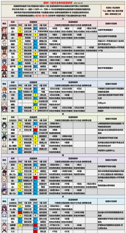 年龄并不是的标准，这些年龄相差悬殊的角色却有着不同的魅力！