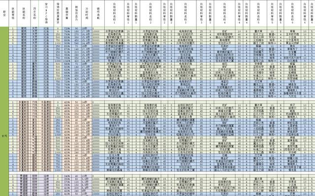 《猎魂觉醒》全技能符文解锁攻略（NPC介绍）