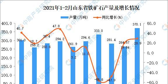 龙之谷2铁矿高产量采集位置推荐（在游戏中轻松找到铁矿采集地点）