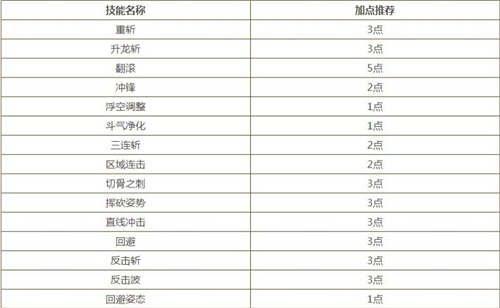 龙之谷学者技能加点攻略（打造最强龙之谷学者）