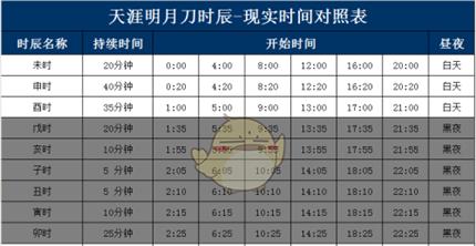 《天涯明月刀手游》天气预报（以游戏为主）