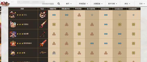 坎公骑冠剑暗炮强度分析（以游戏为主）