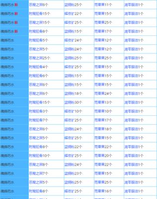 奶块合成表大全（分享合成表配方）
