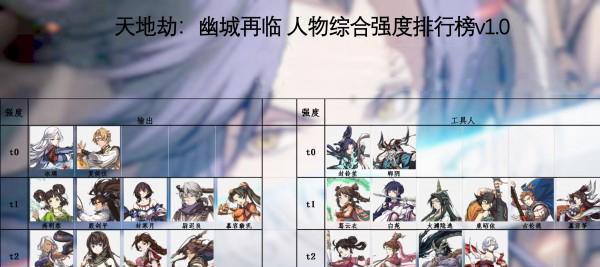 《天地劫幽城再临》葛云衣五内加点推荐（如何打造一个强大的葛云衣）