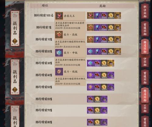 《以阴阳师赤月复苏》阵容搭配攻略（最强阵容组合及升级方案）