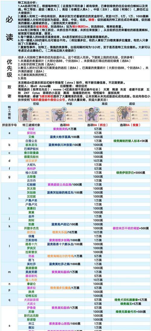 以最强蜗牛车辆种类属性一览（探究游戏世界里的超级跑车种类）