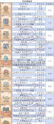 以最强蜗牛华夏名将死了怎么解决（打造更完美的游戏世界）
