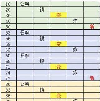 玩转忍者球球攻略，成为球球英雄（掌握技能与玩法）
