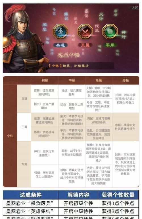 《三国志12》益州平定剧本新势力攻略（打通益州新势力攻略）