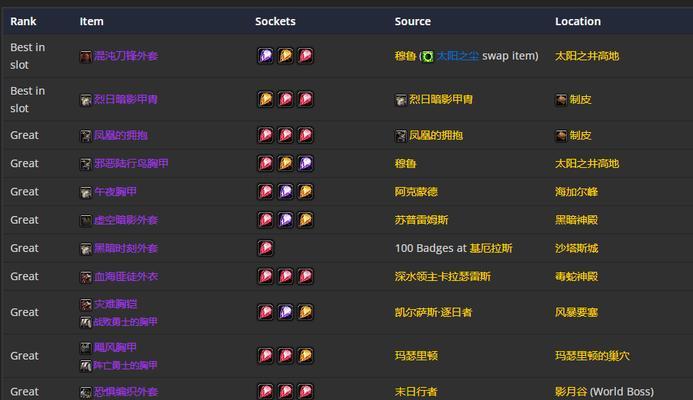 探秘深渊，获得上古力量装备攻略（在冒险中寻找宝藏）
