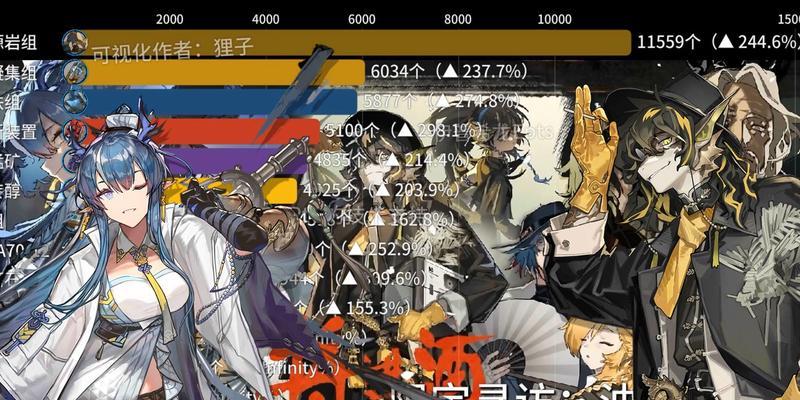 《明日方舟》进酒全攻略（轻松获取酒杯）