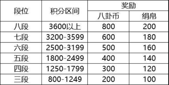 《云梦四时歌》白泽阵容搭配攻略（怎么选择符灵阵容）