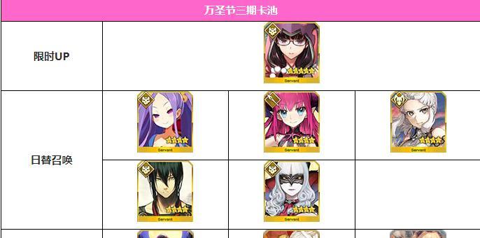 「FGO」万圣节三期藏兵室详解（一览藏兵室掉落）