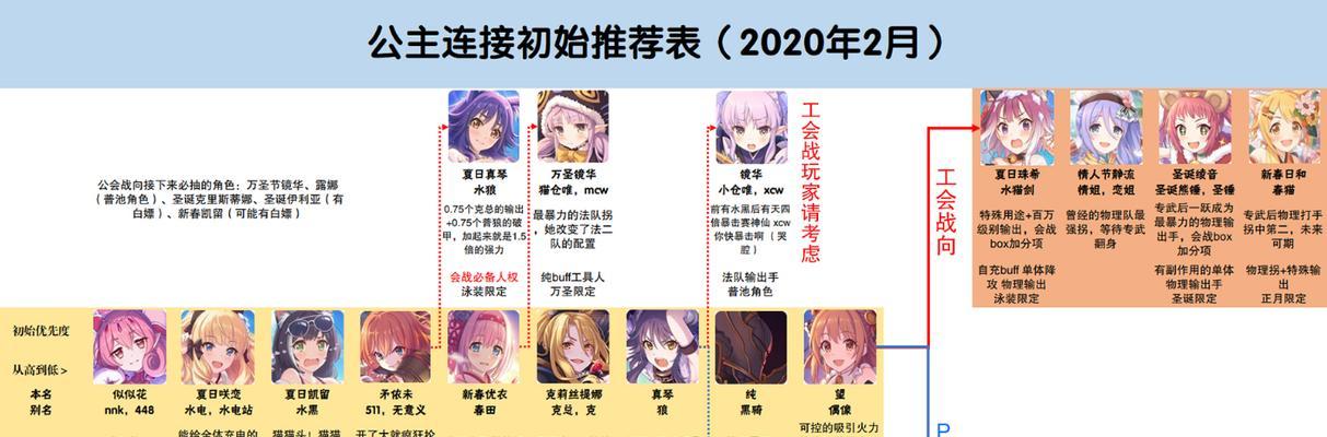 《公主连接钢铁枪掉落地点一览》（以游戏为主）