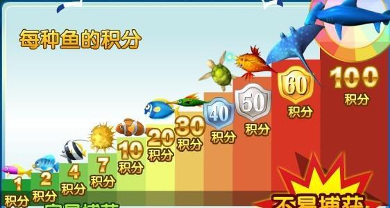 《捕鱼大冒险》捕鱼技巧大揭秘（海底深处）