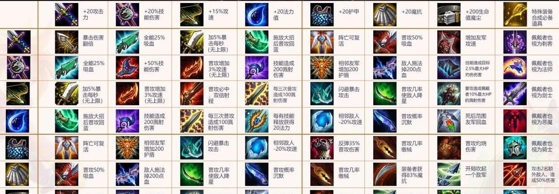 云顶之弈S7窃法巧手阵容及装备攻略（打造最强盗贼阵容）