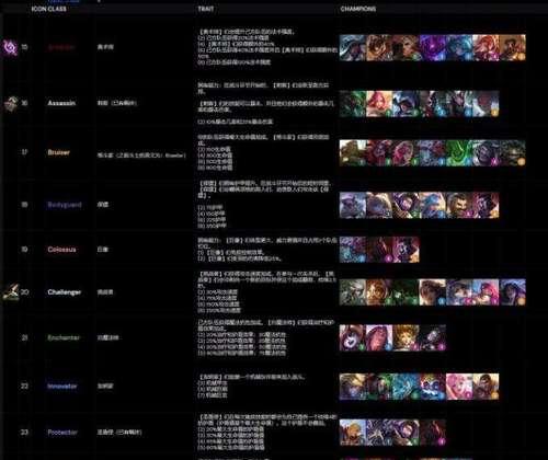 云顶之弈S5魔女阵容羁绊一览（打造最强阵容）