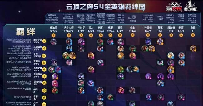 云顶之弈S5诺手装备技能一览，让你成为无敌的战士（掌握装备技能）