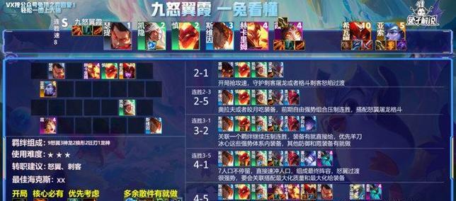 云顶之弈S65炼金科技阵容大揭秘（打造无敌炼金科技集群输出）