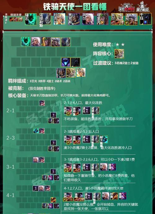 云顶之弈S6保镖转职攻略（打造最佳保镖）