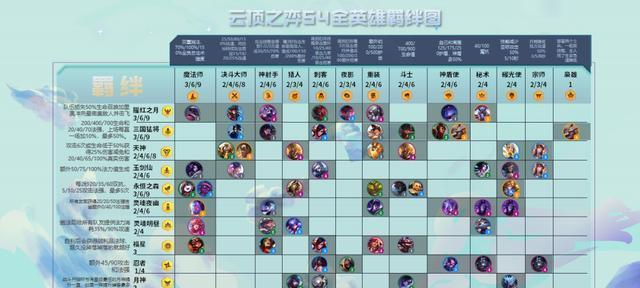 云顶之弈S6暴君阵容全攻略（从卡组策略到装备选择）