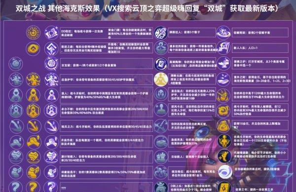 云顶之弈S6攻略（一文读懂发明家转职技巧）