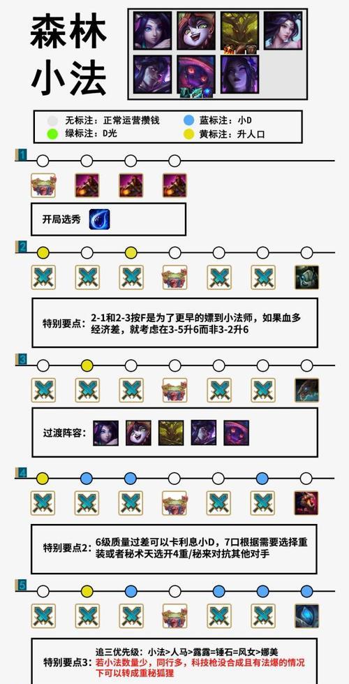 云顶之弈S6卡牌阵容装备攻略（打造最强卡组）