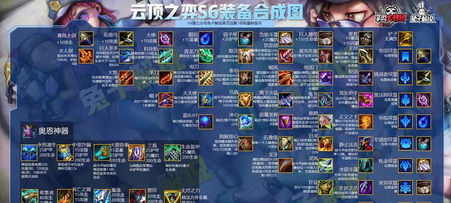 云顶之弈S6老鼠最强阵容（打造老鼠王者）