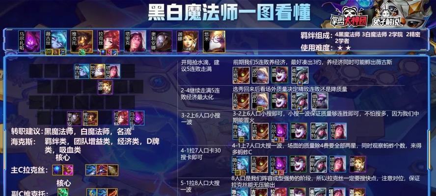 云顶之弈S6造物者羁绊玩法攻略（打造最强造物大军）