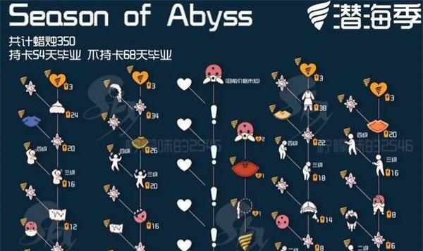 《Sky光遇》矮人面具攻略（矮人面具佩戴方式详解）