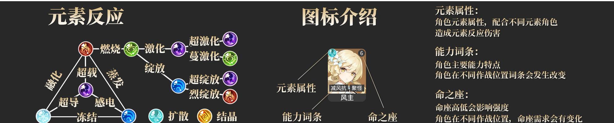 《原神》12月深渊角色强度排行一览（强弱谁来指引）