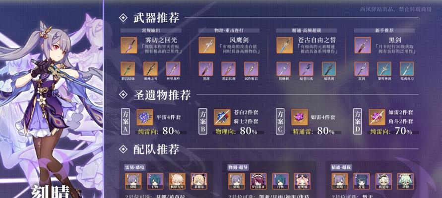 《原神》火系角色圣遗物武器最佳选择解析（深入分析火系角色圣遗物武器的属性与效果）